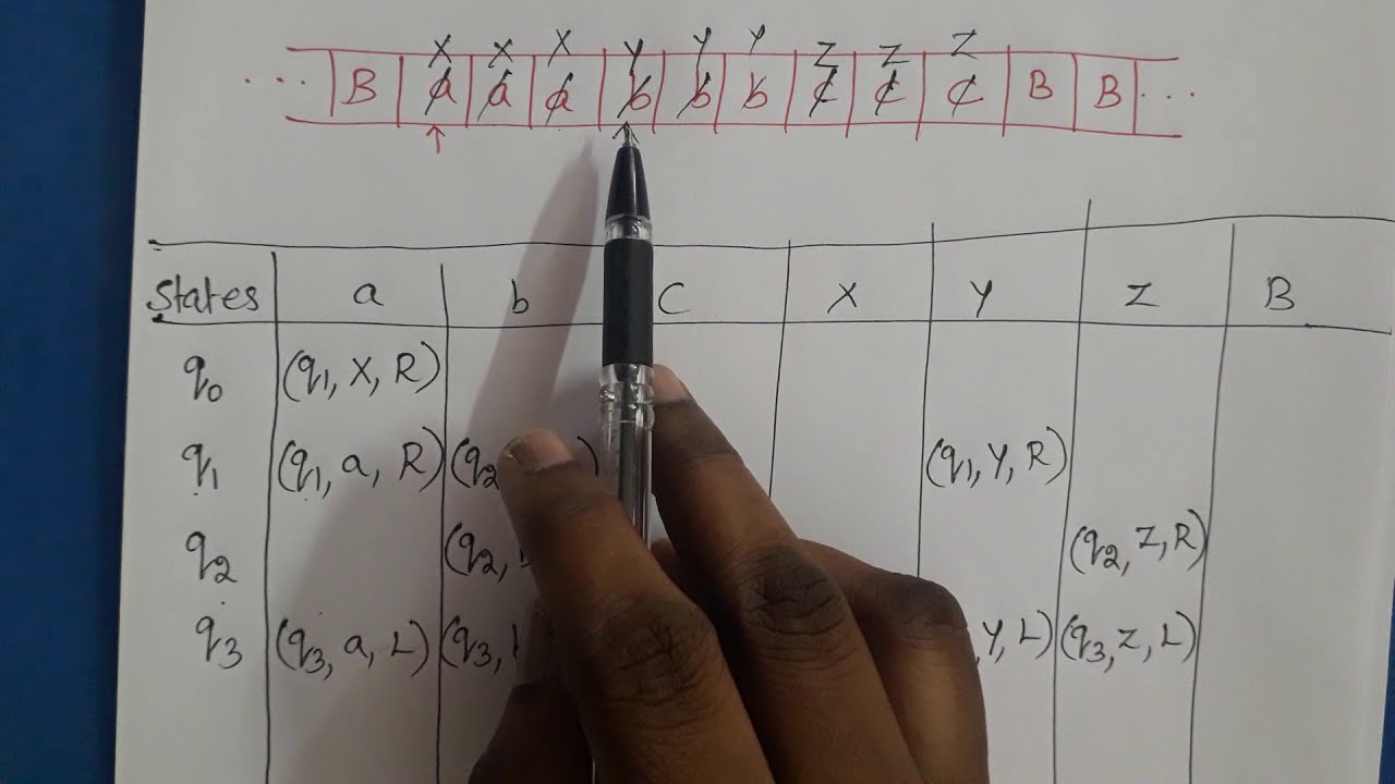 Turing Machine's Problem: Matching Equal Numbers Of A, B, C. - Strappack